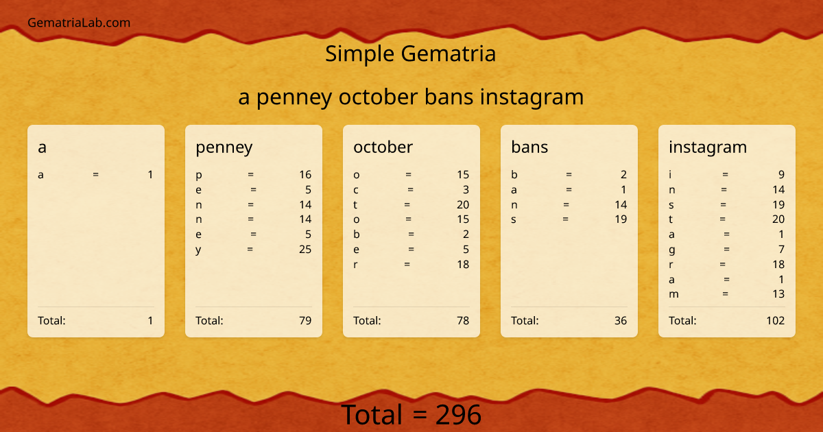 a penney october bans instagram in simple Gematria